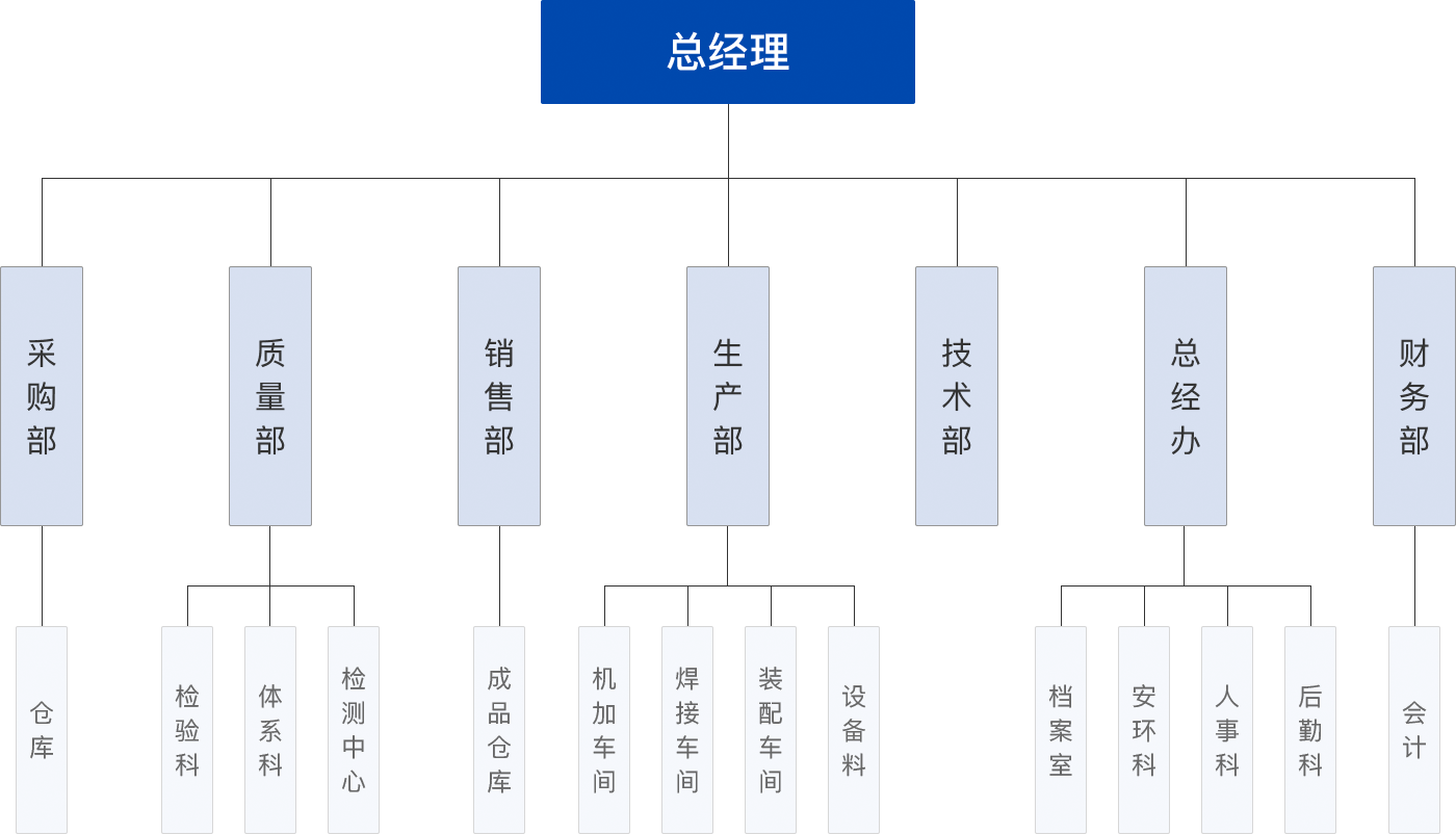 電動(dòng)汽車后橋總成,電動(dòng)車前驅(qū),減速箱總成,后軸總成,后驅(qū)動(dòng)橋總成,微型車后橋總。